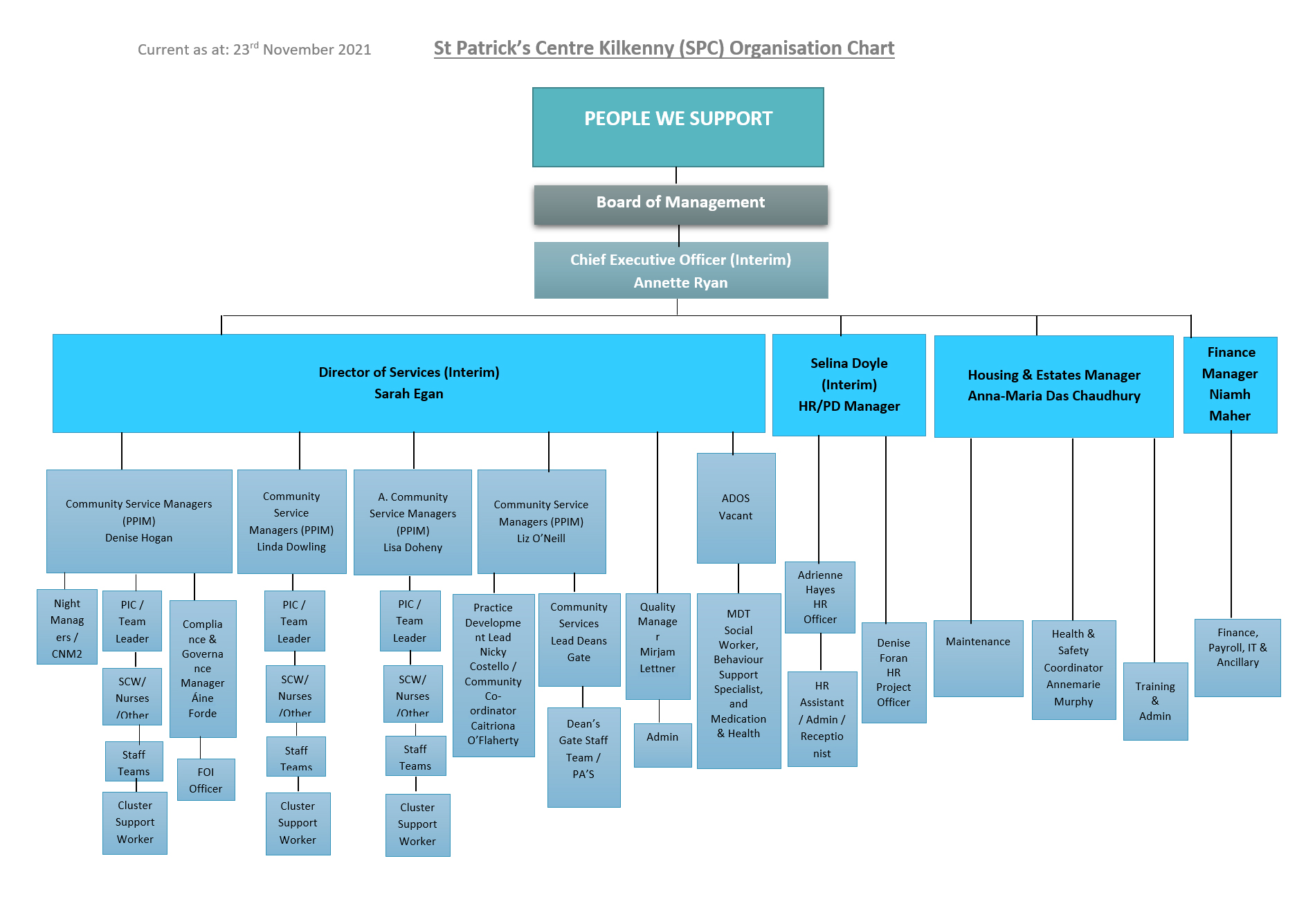 Management Structure - Aurora Kilkenny - Enriching Lives, Enriching ...